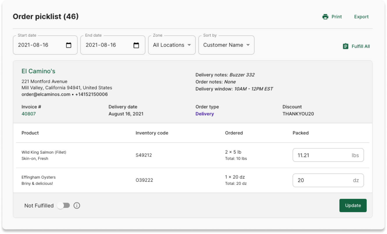 B2B Wholesale Analytics Screenshot