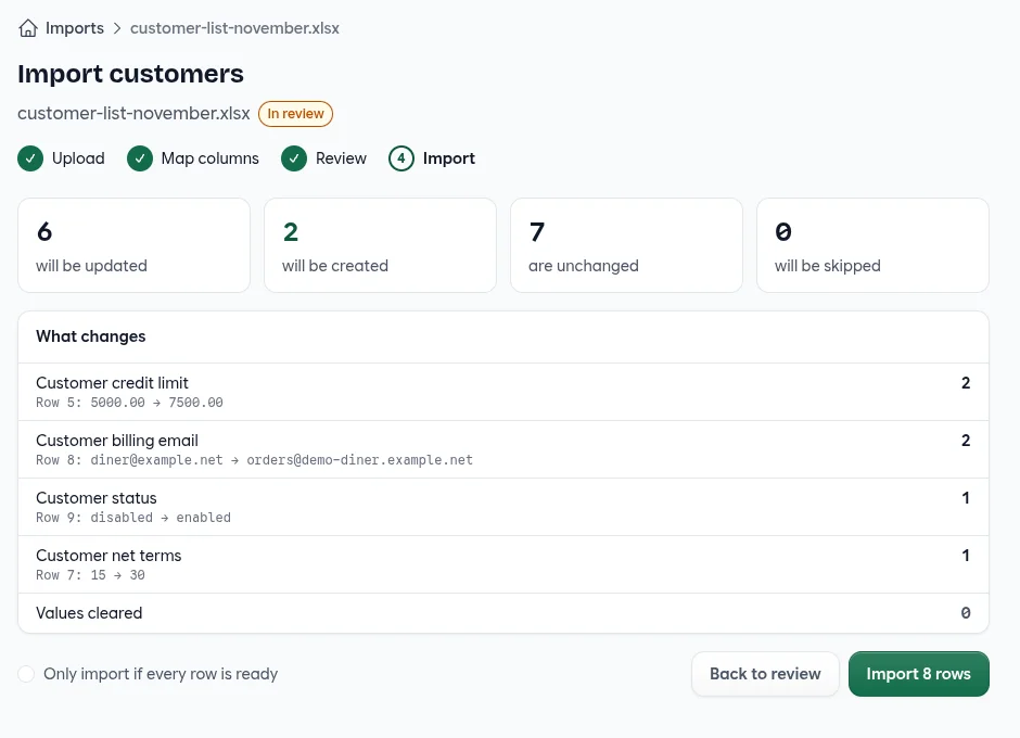 Preview: 6 will be updated, 2 will be created, 7 are unchanged, 0 will be skipped, with What changes listing credit limit, billing email, status and net terms