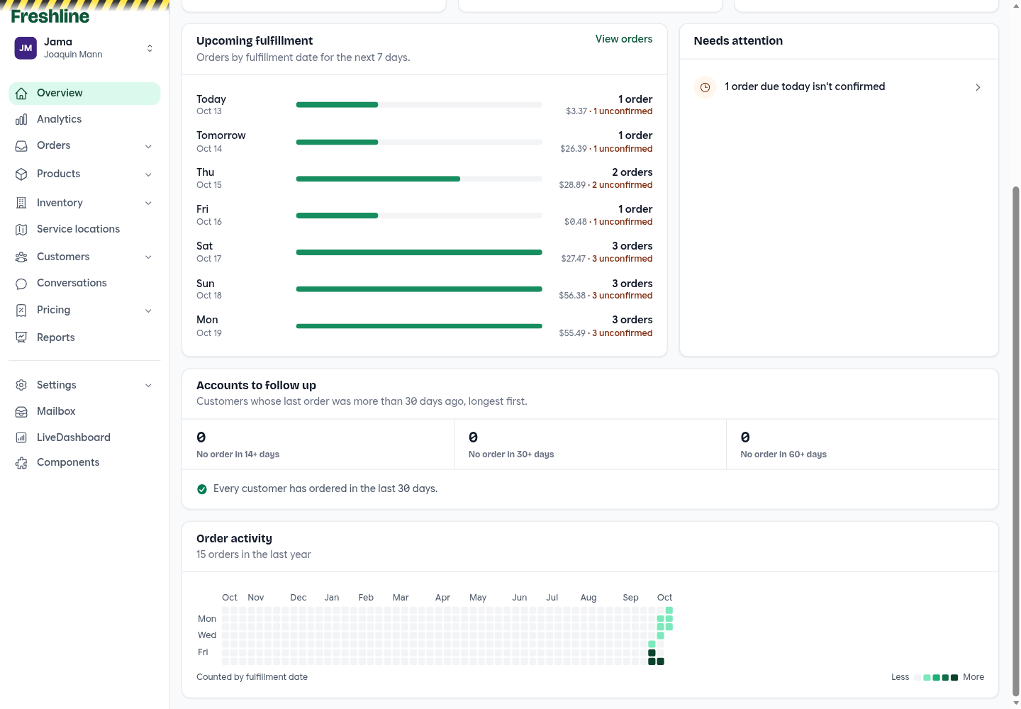 Overview with accounts to follow up and a year of order activity