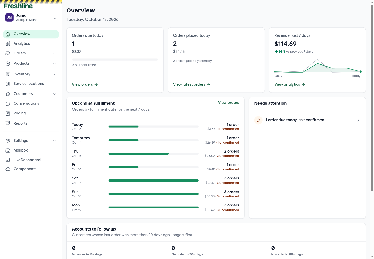 Today overview with orders due, orders placed, recent revenue, and upcoming fulfillment